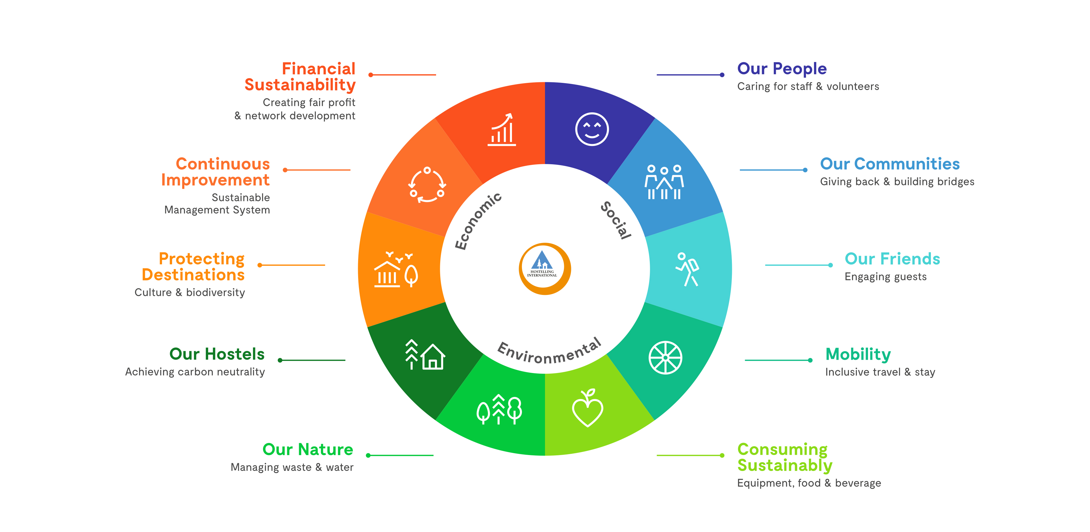 sustainable-tourism-is-everyone-joining-in-thesustainabilist