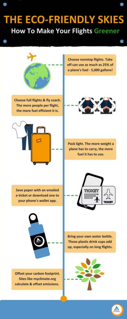 Go green, frequent flyers 