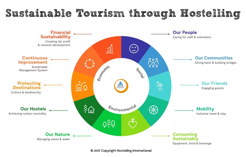 10 Areas copyright